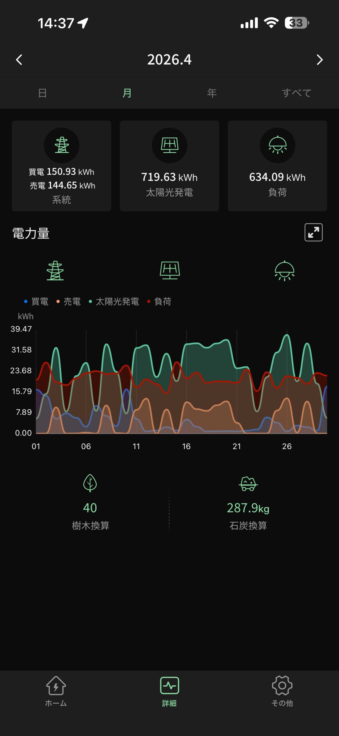 EP CUBE 2026年4月 発電状況