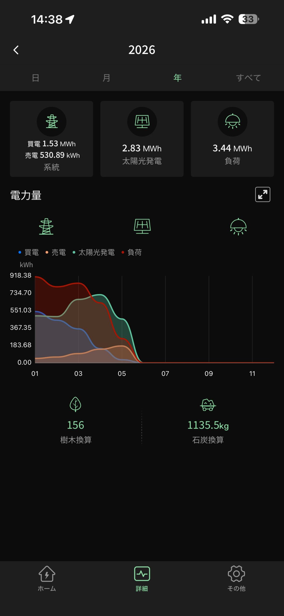 EP CUBE 2026年 年間発電状況